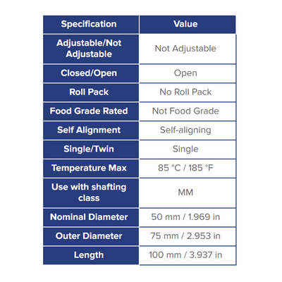 SPM50OPN THOMSON BALL BUSHING SPM SERIES 50MM OPEN LINEAR BEARING SELF ALIGNING 2810.1 LBF